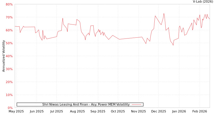 graph of Shri Niwas Leasing And Finan APMEM