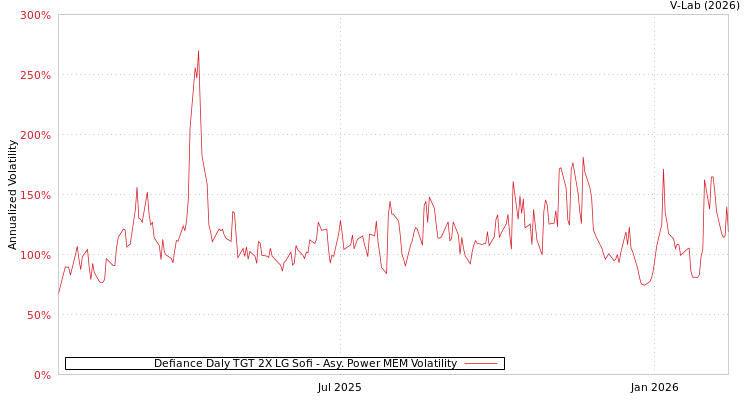 graph of Defiance Daly TGT 2X LG Sofi APMEM