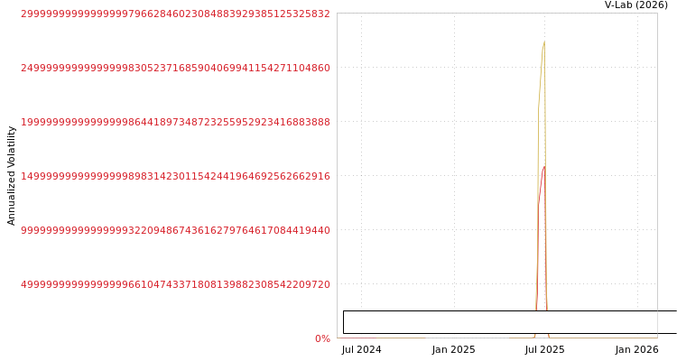 graph of PT Xolare RCR Energy TBK S0GARCH