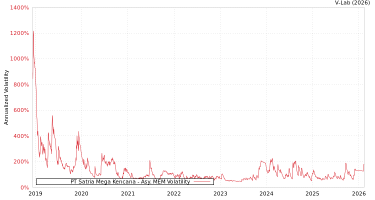 graph of PT Satria Mega Kencana AMEM