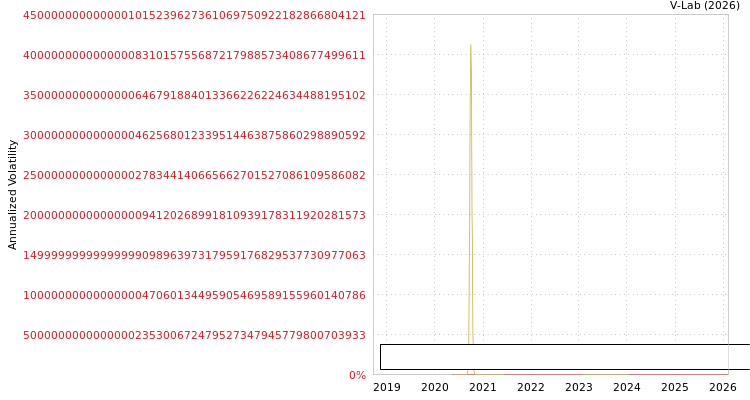graph of Space Incubatrics Technologi S0GARCH