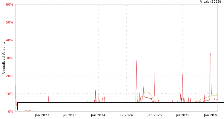 graph of Elevation Series Trust - Rivernorth Enhanced Pre-Merger Spac ETF S0GARCH