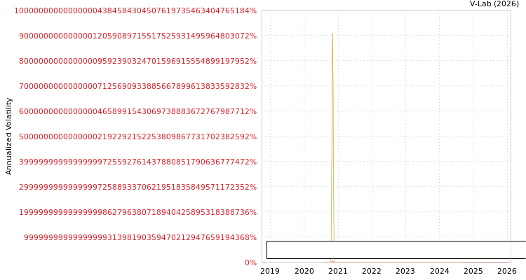 graph of Spectrum Electrical Industry SGARCH