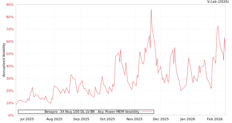 graph of Betapro -3X Nsq-100 DL LV BR APMEM
