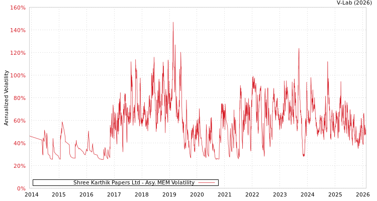 graph of Shree Karthik Papers Ltd AMEM