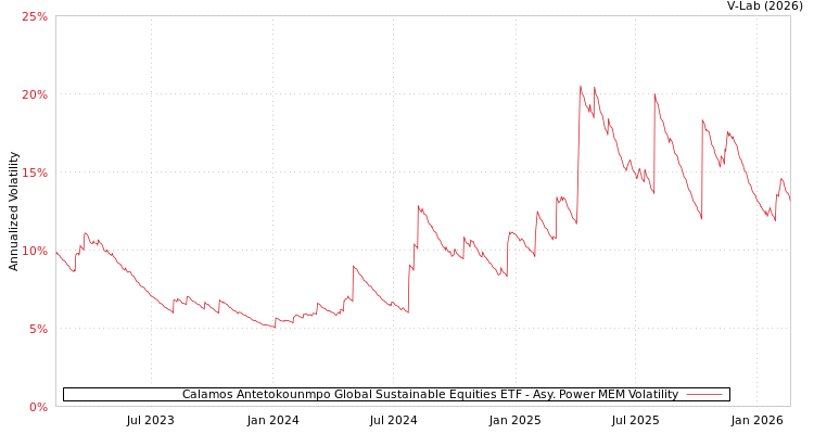 graph of Calamos Antetokounmpo Global Sustainable Equities ETF APMEM