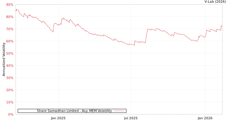 graph of Share Samadhan Limited AMEM
