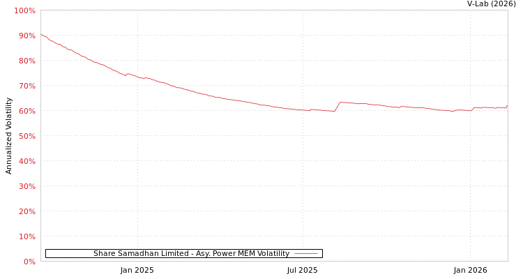 graph of Share Samadhan Limited APMEM