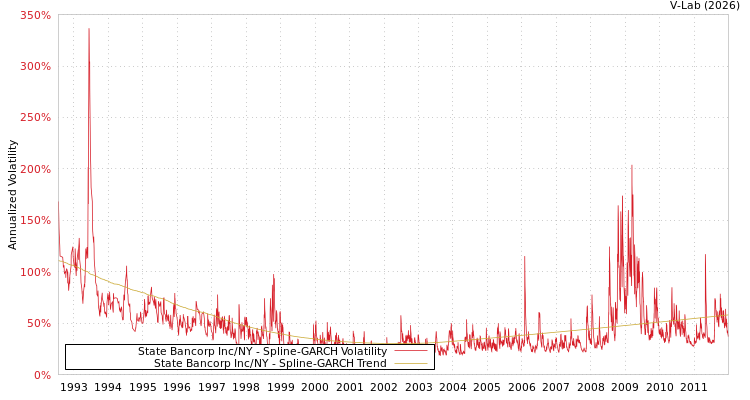 graph of State Bancorp Inc/NY SGARCH