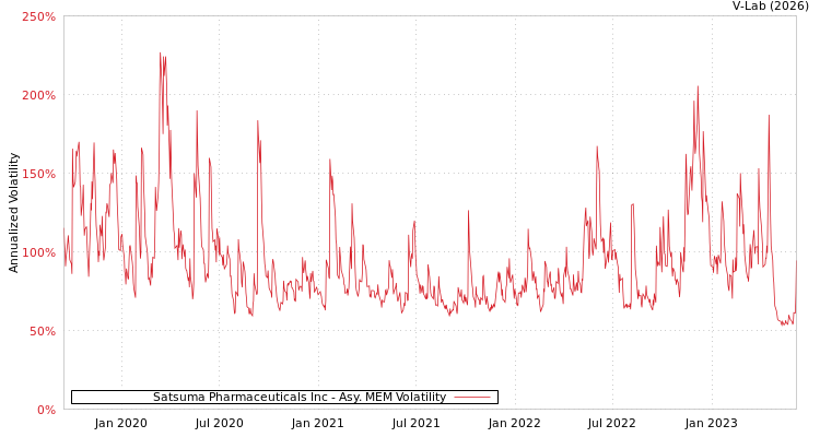 graph of Satsuma Pharmaceuticals Inc AMEM