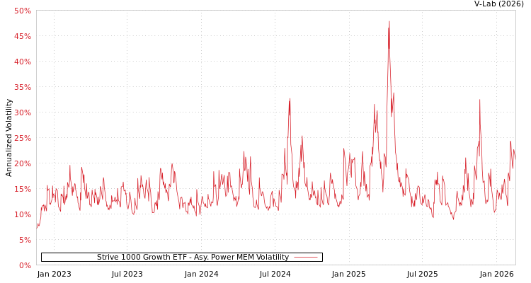 graph of Strive 1000 Growth ETF APMEM