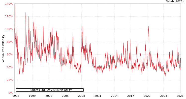 graph of Subros Ltd AMEM