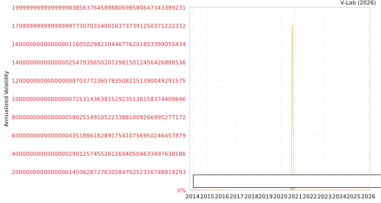 graph of Superior Industrial ENT Ltd S0GARCH