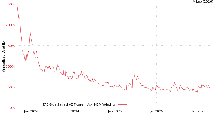 graph of TAB Gida Sanayi VE Ticaret AMEM