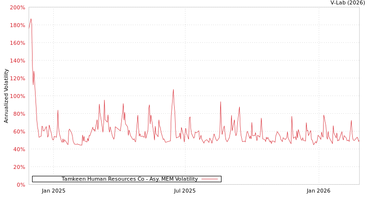 graph of Tamkeen Human Resources Co AMEM