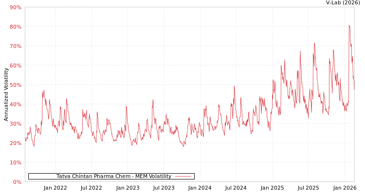 graph of Tatva Chintan Pharma Chem MEM