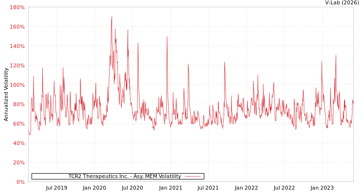 graph of TCR2 Therapeutics Inc. AMEM