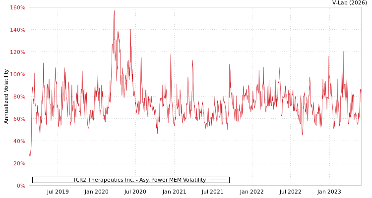 graph of TCR2 Therapeutics Inc. APMEM