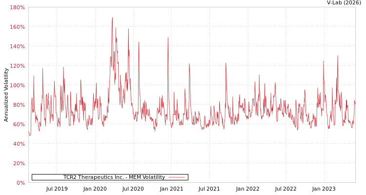 graph of TCR2 Therapeutics Inc. MEM