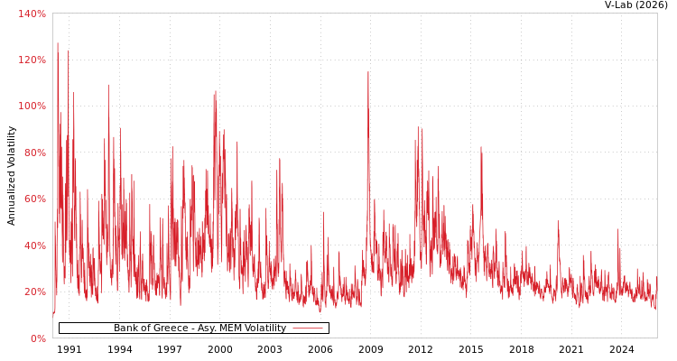 graph of Bank of Greece AMEM
