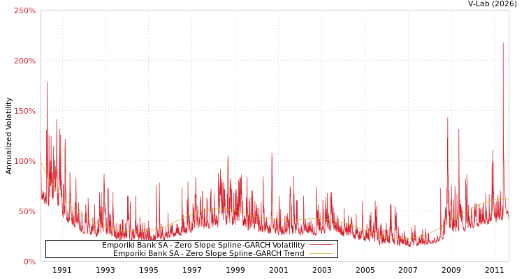 graph of Emporiki Bank SA S0GARCH
