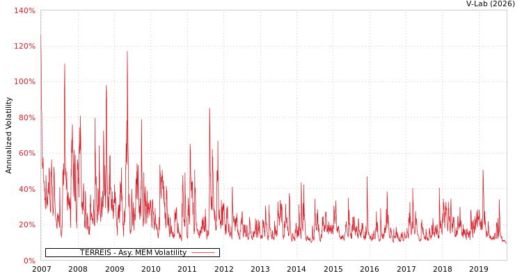 graph of TERREÏS AMEM