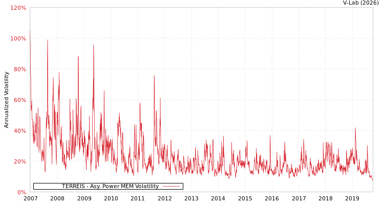 graph of TERREÏS APMEM