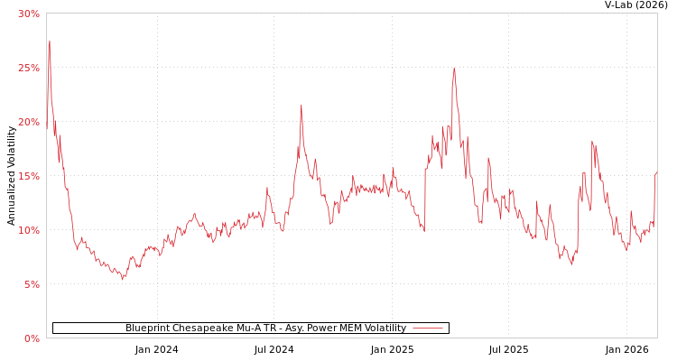 graph of Blueprint Chesapeake Mu-A TR APMEM