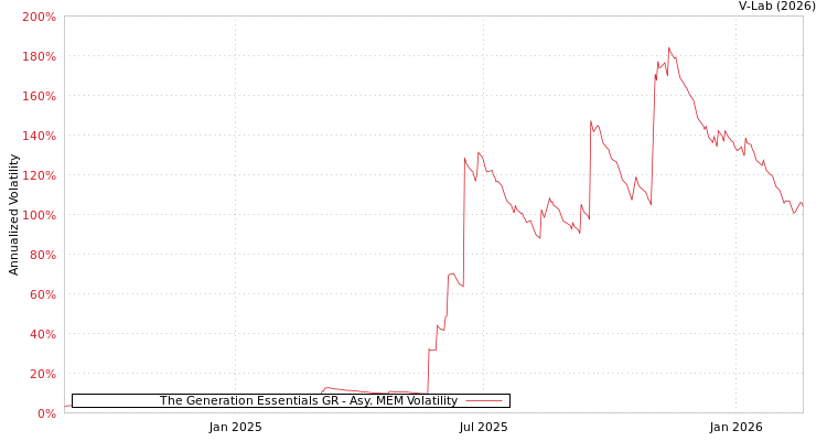 graph of The Generation Essentials GR AMEM