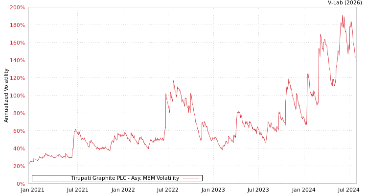 graph of Tirupati Graphite PLC AMEM