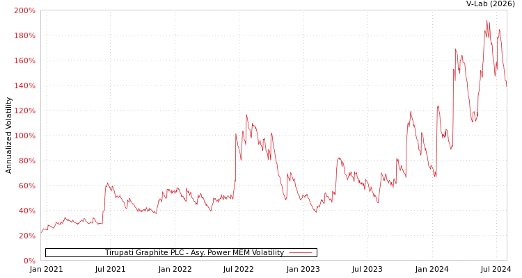 graph of Tirupati Graphite PLC APMEM