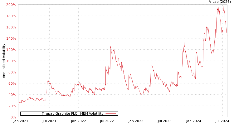 graph of Tirupati Graphite PLC MEM