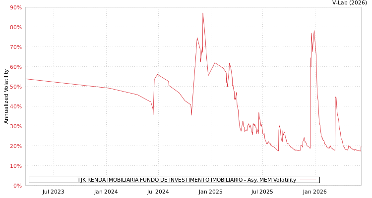 graph of TJK RENDA IMOBILIARIA FUNDO DE INVESTIMENTO IMOBILIARIO AMEM
