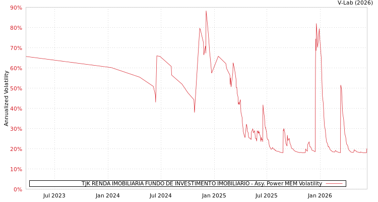 graph of TJK RENDA IMOBILIARIA FUNDO DE INVESTIMENTO IMOBILIARIO APMEM