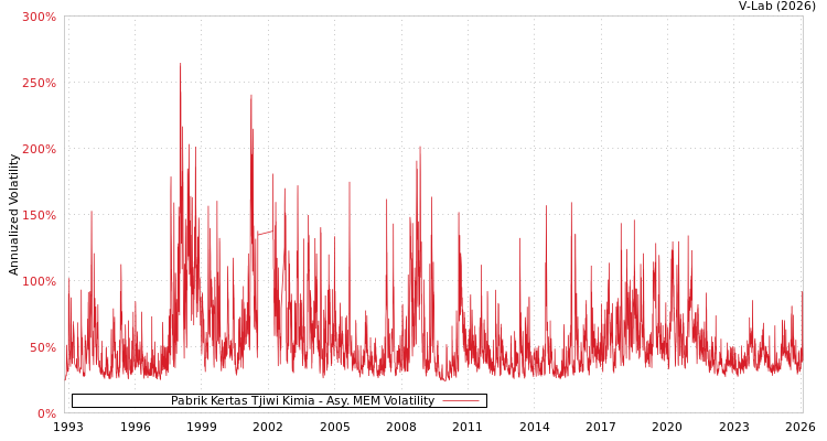 graph of Pabrik Kertas Tjiwi Kimia AMEM
