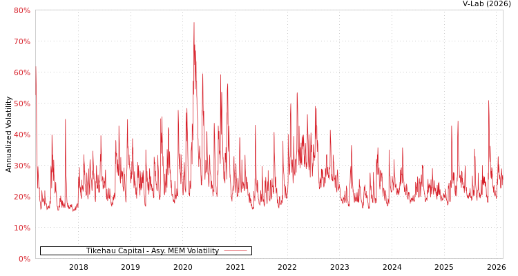 graph of Tikehau Capital AMEM