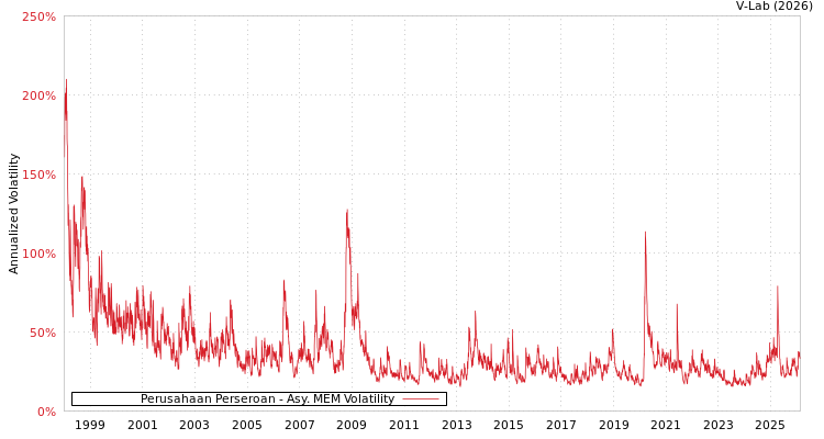 graph of Perusahaan Perseroan AMEM