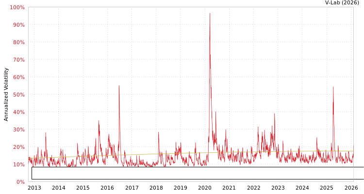 graph of FlexShares Morningstar Developed Markets ex-US Factor Tilt Index Fund S0GARCH