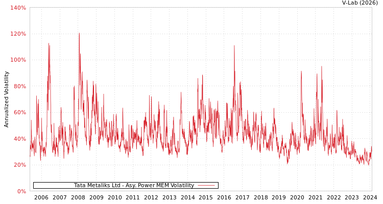 graph of Tata Metaliks Ltd APMEM