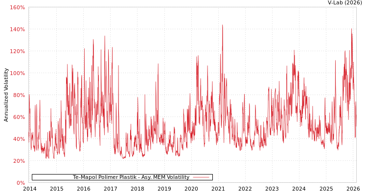 graph of Te-Mapol Polimer Plastik AMEM
