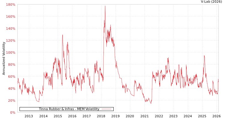 graph of Tinna Rubber & Infras MEM