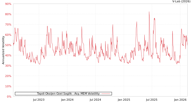 graph of Tapdi Oksijen Ozel Saglik AMEM