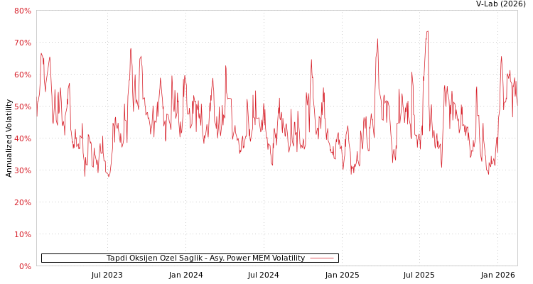 graph of Tapdi Oksijen Ozel Saglik APMEM