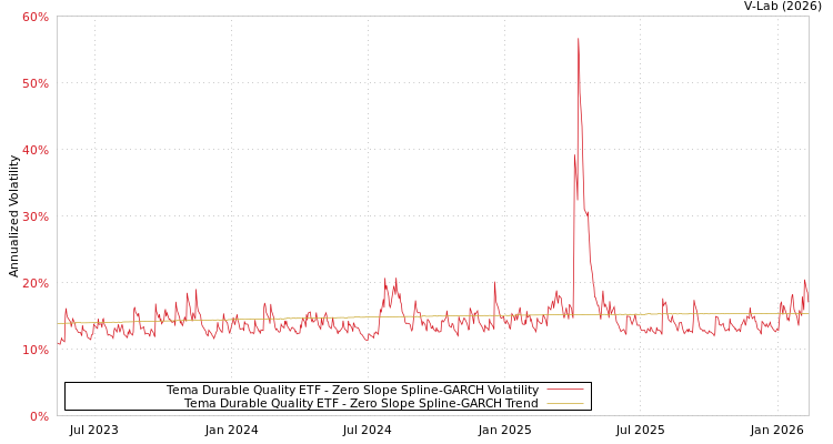 graph of Tema Durable Quality ETF S0GARCH