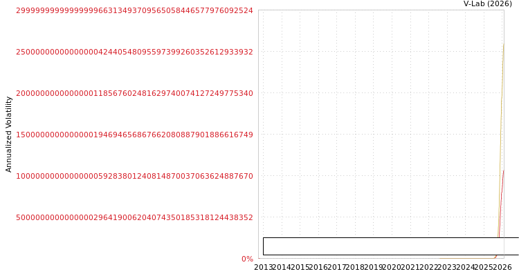 graph of Thrace Plastics Holdng Sa S0GARCH