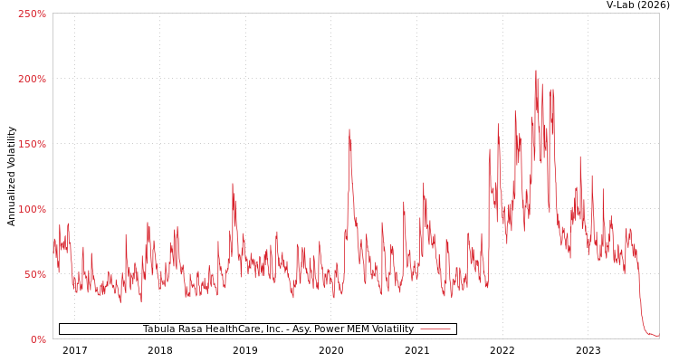 graph of Tabula Rasa HealthCare, Inc. APMEM