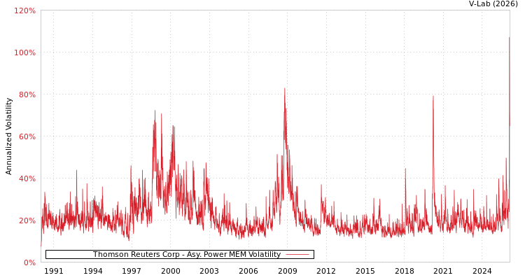 graph of Thomson Reuters Corp APMEM