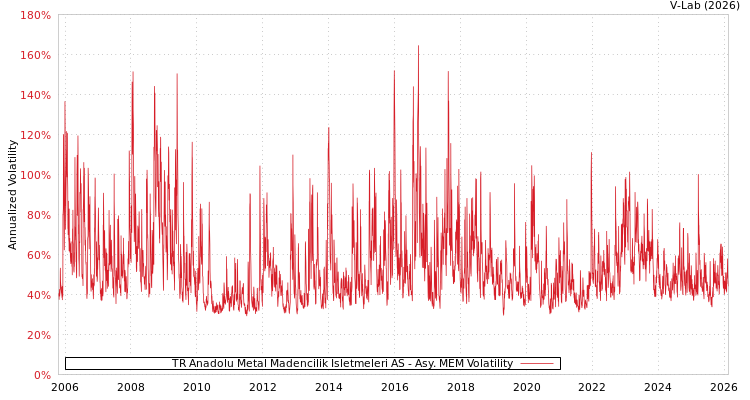 graph of TR Anadolu Metal Madencilik Isletmeleri AS AMEM