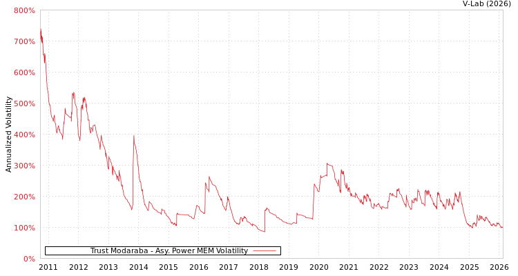 graph of Trust Modaraba APMEM