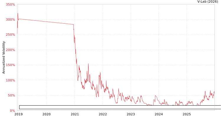 graph of Fundo de Investimento Imobiliario True Multiestrategia Responsabilidade Limitada APMEM